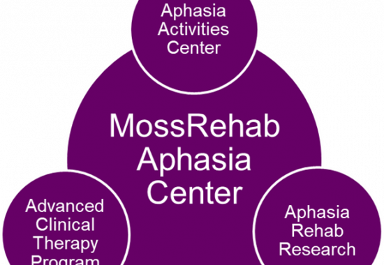 Blog List - Moss Rehab - MossRehab